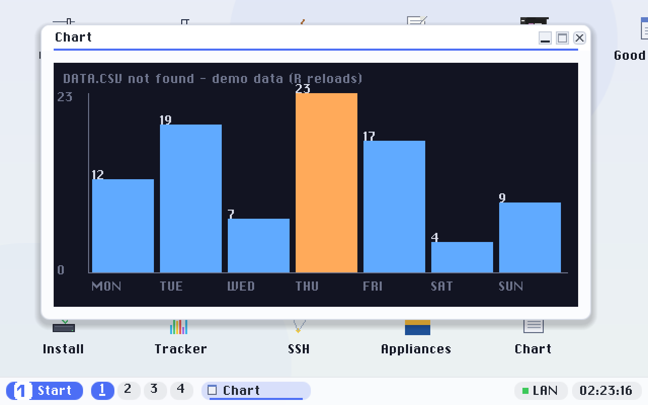 CHART.PY on a machine with no DATA.CSV: it charts its built-in demo data and says so in the header, rather than showing an empty plot.